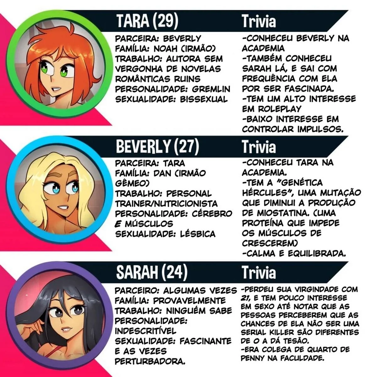 Bervely e Tara: Duas Piranhas Lésbicas em Ação! Mini-comics de Hentai HQ Brasileiro